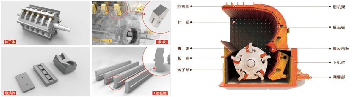 反擊破破碎機原理及內(nèi)部結(jié)構(gòu)說明