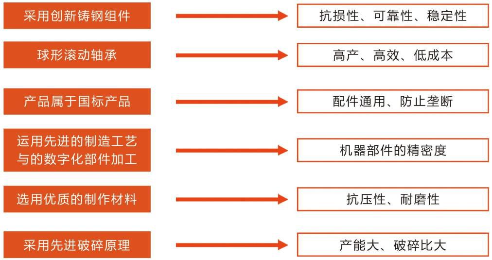 PE顎式破碎機產(chǎn)品優(yōu)勢