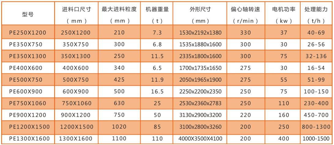 PE顎式破碎機技術參數(shù)