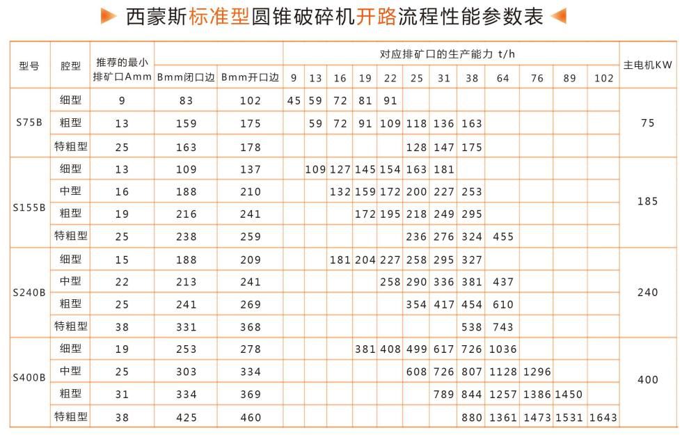 西蒙斯破碎開路參數(shù)圖