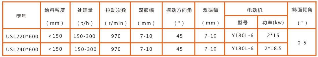 USL系列雙軸直線振動(dòng)篩技術(shù)參數(shù)