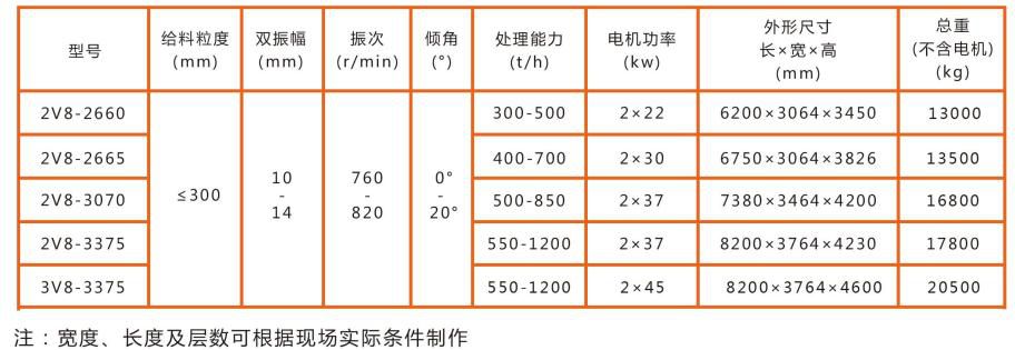 V8系列雙軸圓振動(dòng)篩技術(shù)參數(shù)