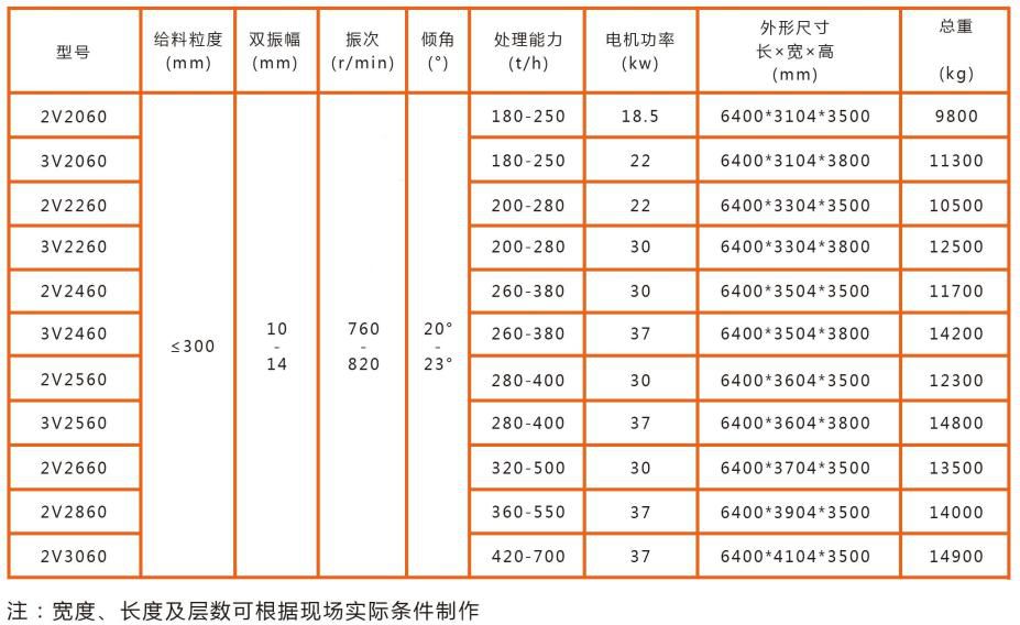 V系列重型振動篩技術(shù)參數(shù)