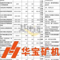 中國鐵路總公司：超16000億元、15500km這些鐵路項目即將開工