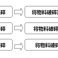 砂石礦山破碎機(jī)選型六點因素詳細(xì)解說