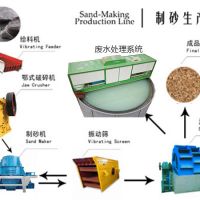 砂石生產(chǎn)線中破碎機(jī)、振動(dòng)篩、制砂、廢水系統(tǒng)介紹