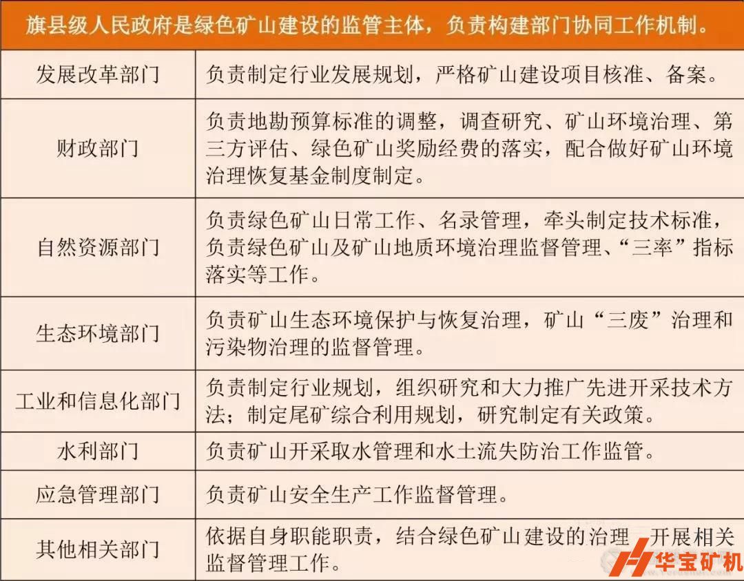 內(nèi)蒙古狠抓綠色環(huán)保 限期2025年礦山全部達“綠標”