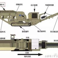 移動(dòng)破碎站選擇一料倉(cāng)選擇的5點(diǎn)注意事項(xiàng)