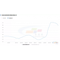 水泥價格下跌是回歸正常區(qū)間，廣東地區(qū)價格落差較大