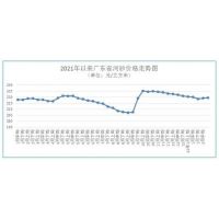 聚焦 | 海砂272元/方、河砂236元/方，廣東最新砂石價格發(fā)布 