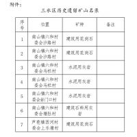 推動區(qū)域綠色發(fā)展！三水公示7個歷史遺留廢棄礦山