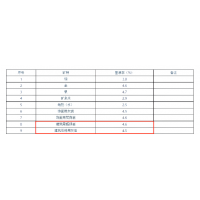 礦業(yè)人注意！廣西多類礦種出讓收益基準(zhǔn)率調(diào)整，適用特大型礦山！