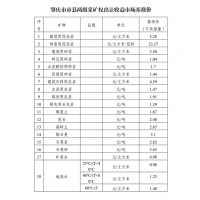 花崗巖5.28元/方！廣東肇慶發(fā)布采礦權出讓收益市場基準價